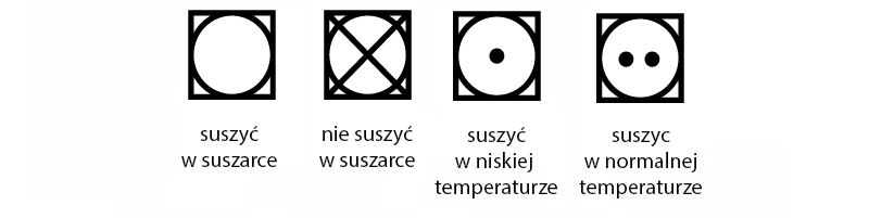 https://perfekcyjnawdomu.pl/wp-content/uploads/2016/04/suszenie_symbole_2.png